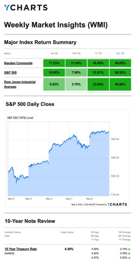 Blog post chart May 13, 2026