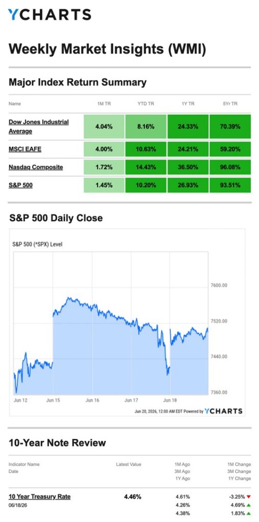 Blog post chart June 22, 2026