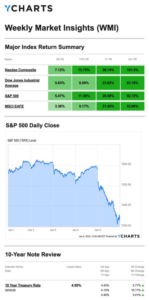 Blog post chart June 8, 2026
